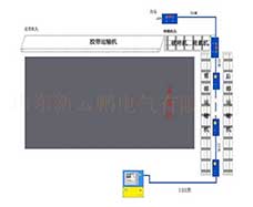 皮帶保護 皮帶保護系統 皮帶機集控